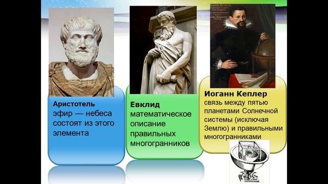 Правильные многогранники