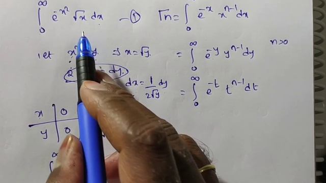 Applications of Gamma Function/ Problems on Gamma Function/Special functions смотреть онлайн