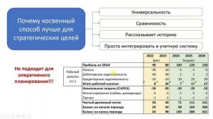 Бюджет движения денежных средств (БДДС)