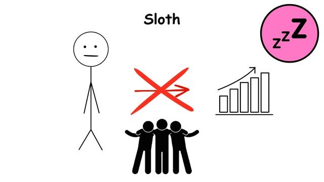 Every Deadly Sin Explained in 2 Minutes смотреть онлайн