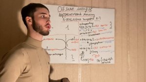 Обмен Липидов часть 1. Внутриклеточный липолиз . В-окисление жирных кислот.