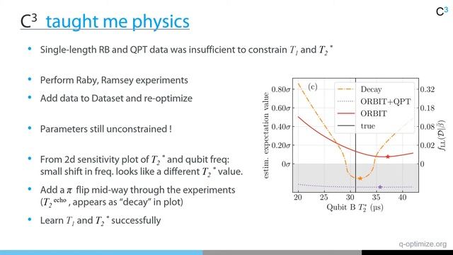 Machine-learning tools for rapid control, calibration and characterization of quantum devices