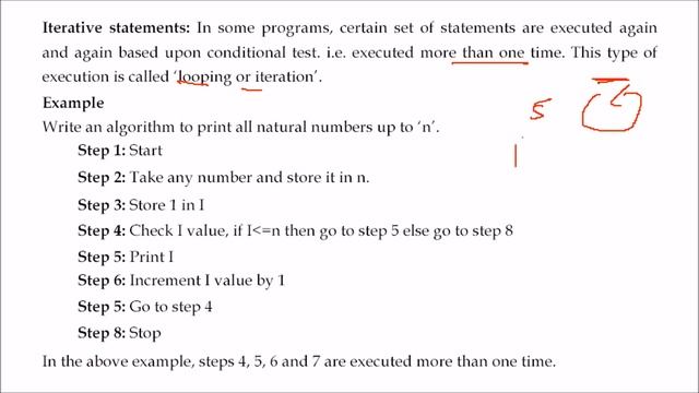CLASS XI COMPUTER SCIENCE UNIT 2 CHAPTER 1 ALGORITHM AND FLOWCHARTS IN HINDI