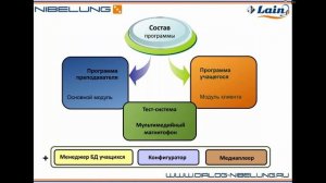 Диалог Nibelung - возможности для преподавателей иностранных языков и других предметов