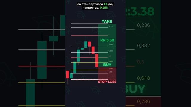 КЛЮЧЕВОЙ НАВЫК ТРЕЙДЕРА - Анализ Ошибок!