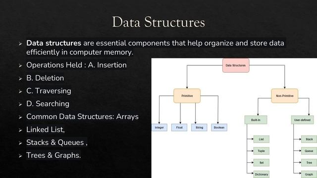 Data Structure And Algorithm | Programming | Coding | Java | #dsa  #coding #programming #software
