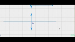 Фокусы линз