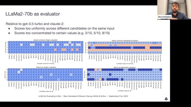 [Webinar] LLMs for Evaluating LLMs смотреть онлайн