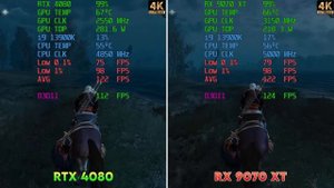 RX 9070 XT vs RTX 4080: AMD JUST NAILED IT! 🔥💪
