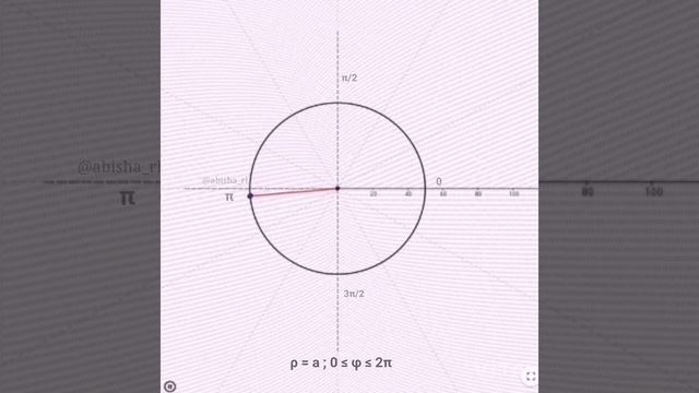 Circle |Curves in polar coordinates |ρ = a; 0 ≤ φ ≤ 2π|Animation