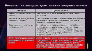 ГВГСС - Тактика оказания медицинской помощи при острых терапевтических состояниях (ш.Денисовская)