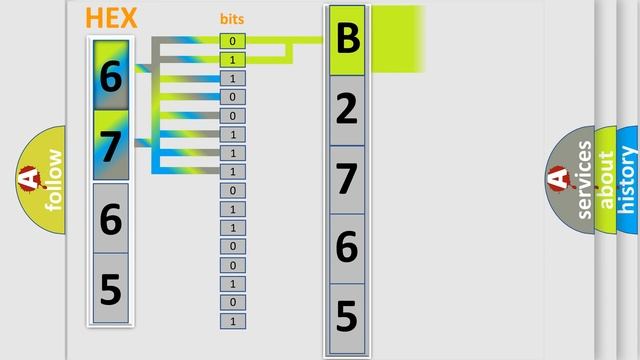 DTC Jeep B2765-87 Short Explanation смотреть онлайн