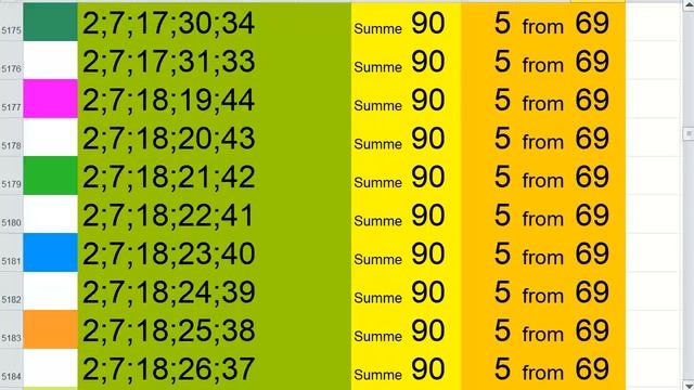 lotto combinations Powerball Jackpot 5x69 Summa 90 video 10 смотреть онлайн
