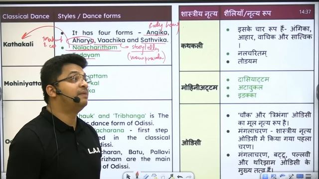 SSC CHSL 2024 | CLASSICAL DANCE OF INDIA | ART AND CULTURE | STATIC GK FOR SSC CHSL | BY AMAN SIR
