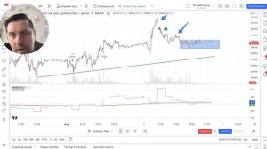 Новый супер-индикатор: лучший способ определить тренд на рынке