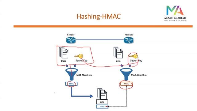 25-HMAC-Hashing Based Message Authentication Code смотреть онлайн