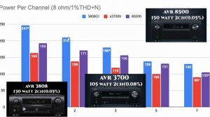 Почему старые ресиверы лучше