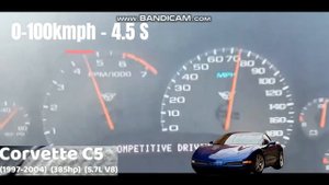 Chevrolet Corvette Acceleration Battle !
