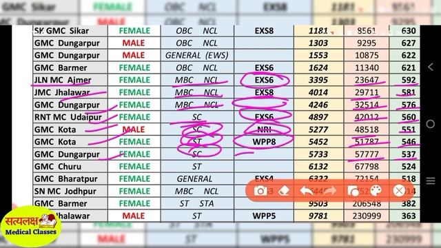 RAJASTHAN NEET CUT OFF 2020-21|Minimum marks required|STATE QUOTA|#rajasthan #mcc #neet2021 #neetug