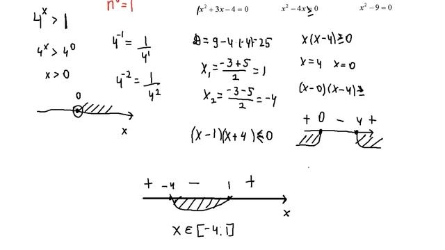Подготовка к 15 заданию ЕГЭ 2016 с нуля. Четвертый урок смотреть онлайн