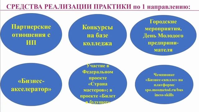 ПРАКТИКА №2 Лучшая воспитательная практика системы  2022 ГБПОУ  МО «АВТОМОБИЛЬНО-ДОРОЖНЫЙ КОЛЛЕДЖ»