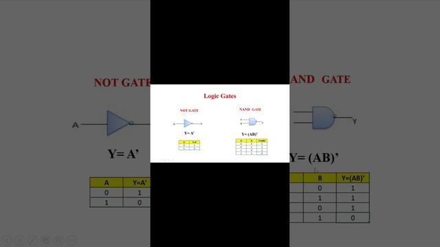 Digital Electronics- Logic gates #logicgates #xploreedu2teach
