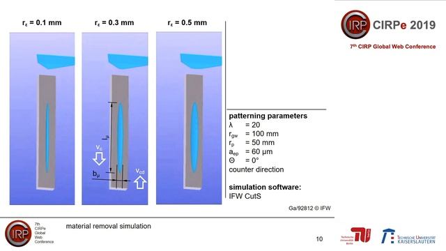 CIRPe2019 - Denkena et. al. - Process design of the patterning process of profile grinding... смотреть онлайн