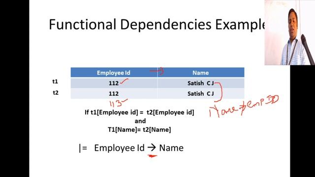 Database Management Systems #18 Informal Measures, Functional Dependency, Inference Rules