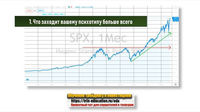 Что выгодней спекулировать или пассивно инвестировать ? Инвестор против спекулянта. смотреть онлайн