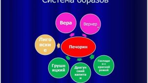 Печорин и доктор Вернер в повести "Княжна Мери" ( запись дневника за 16 мая)