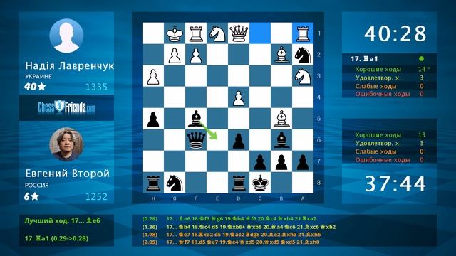Анализ шахматной партии: Надія Лавренчук - Евгений Второй, 0-1 (по ChessFriends.com)