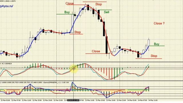 Смотреть Безпроигрышная Стратегия Торговли На Forex C Заработком От 100-200$ В День - Стратегия смотреть онлайн