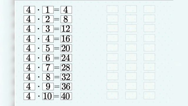 Математика. 2-сынып. 3-тоқсан. 80-сабақ. 4 санына көбейту және бөлу кестесін құрастыру