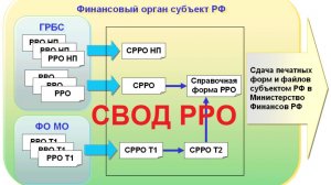 Свод реестров расходных обязательств. Сдача отчетности по расходным обязательствам субъектом РФ.