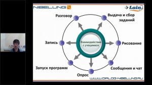Диалог Nibelung - возможности для преподавателей