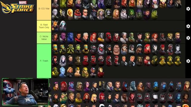 MARVEL STRIKE FORCE TIER LIST! ALL CHARACTERS RANKED Best to Worst | April 2024