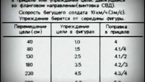 Табличные условия стрельбы из СВД