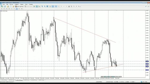 Технический Анализ Forex на 20.06.2016 смотреть онлайн