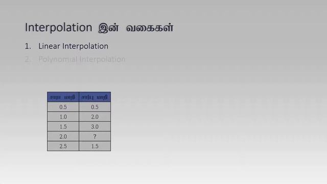 Interpolation and Extrapolation | Tamil | ML Glossary | Rajinthan Thevagumaran смотреть онлайн