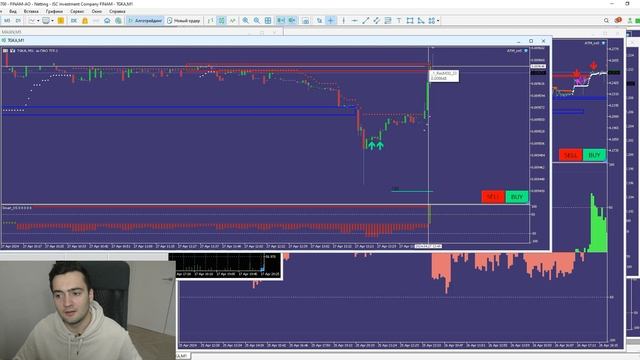 Простая и прибыльная торговая стратегия для торговли на бирже и форекс, которой легко следовать смотреть онлайн