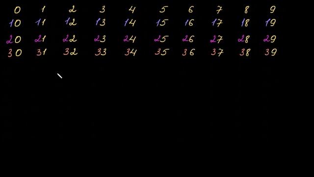 Сан торчосун түзүү |0дөн 120га чейинки сандар | Башталгыч математика | Хан Академия смотреть онлайн