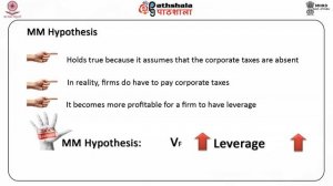 M-25. MM hypothesis with corporate taxes: relevance of capital structure