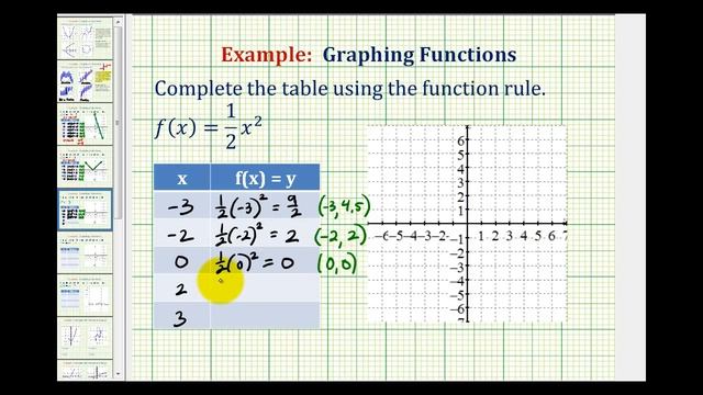 Ex:  Graph a Quadratic Function Using a Table of Values