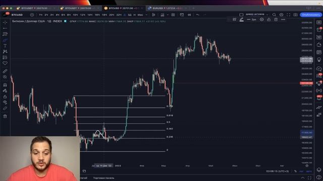 Как РАСКОРРЕЛЯЦИЯ показывает РАЗВОРОТ?! БИТКОИН, КРИПТОВАЛЮТА