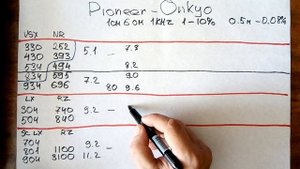 Модельный ряд ресиверов PIONEER & ONKYO