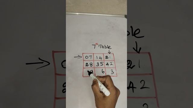 #short cut multiplication #7th table short cut #7th table tricks смотреть онлайн