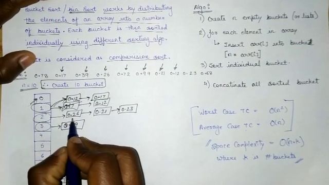 25. Bucket Sort Algorithm with Example | Time and Space Complexity | Algorithm for GATE, NET, PSU