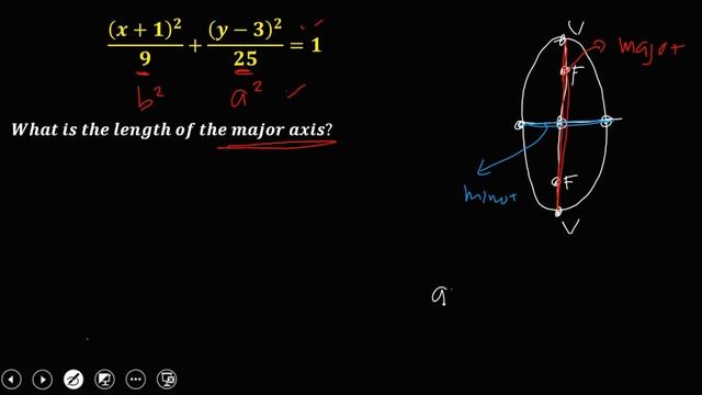 Finding the Length of Major Axis - Ellipse смотреть онлайн