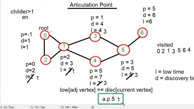 Articulation point in a graph using c++ algorithm | How to find articulation point in graph. смотреть онлайн