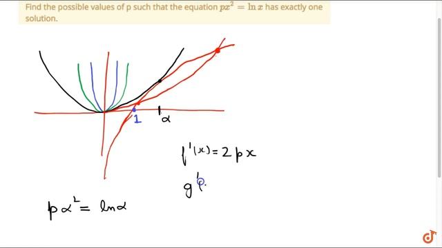 Find the possible values of p such that the equation `px^2 = lnx` has exactly one solution. смотреть онлайн